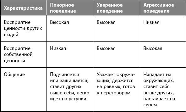 Иллюстрация к книге — Как победить стресс на работе за 7 дней [i_035.jpg]