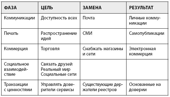 Иллюстрация к книге — Блокчейн для бизнеса [i_013.jpg]