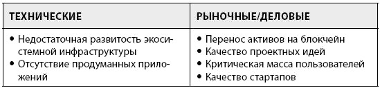 Иллюстрация к книге — Блокчейн для бизнеса [i_015.jpg]