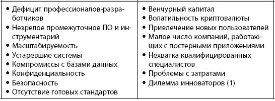 Иллюстрация к книге — Блокчейн для бизнеса [i_016.jpg]