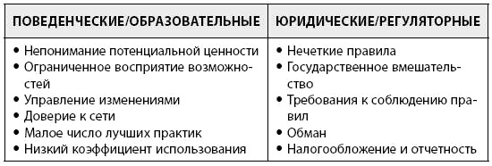 Иллюстрация к книге — Блокчейн для бизнеса [i_017.jpg]