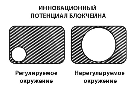 Иллюстрация к книге — Блокчейн для бизнеса [i_018.jpg]