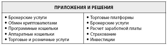 Иллюстрация к книге — Блокчейн для бизнеса [i_019.jpg]