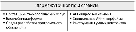 Иллюстрация к книге — Блокчейн для бизнеса [i_021.jpg]