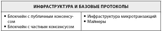 Иллюстрация к книге — Блокчейн для бизнеса [i_022.jpg]