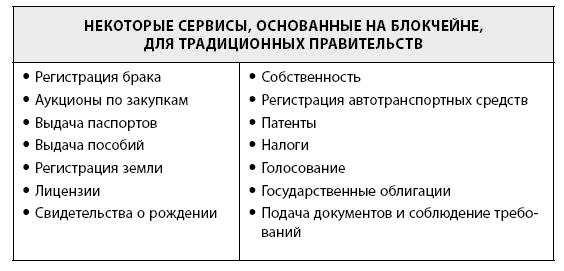 Иллюстрация к книге — Блокчейн для бизнеса [i_025.jpg]