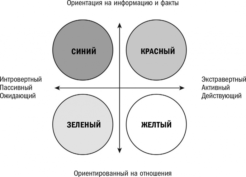 Иллюстрация к книге — Кругом одни идиоты. Если вам так кажется, возможно, вам не кажется [i_002.jpg]