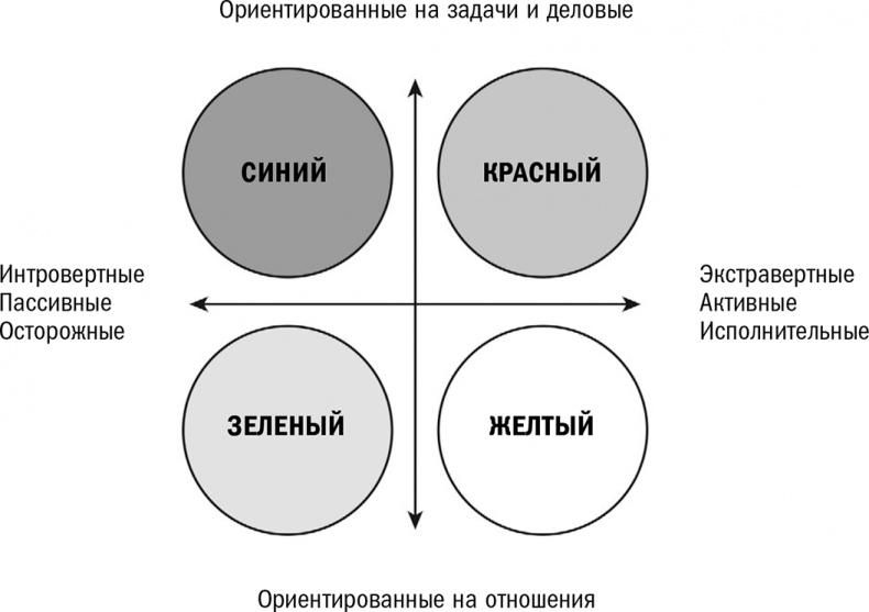 Иллюстрация к книге — Кругом одни идиоты. Если вам так кажется, возможно, вам не кажется [i_009.jpg]