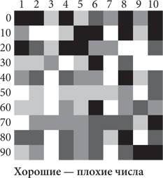 Иллюстрация к книге — Красота в квадрате. Как цифры отражают жизнь и жизнь отражает цифры [i_007.jpg]