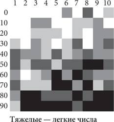 Иллюстрация к книге — Красота в квадрате. Как цифры отражают жизнь и жизнь отражает цифры [i_008.jpg]