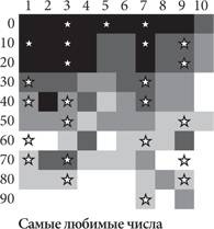 Иллюстрация к книге — Красота в квадрате. Как цифры отражают жизнь и жизнь отражает цифры [i_016.jpg]