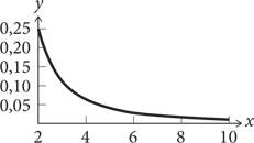 Иллюстрация к книге — Красота в квадрате. Как цифры отражают жизнь и жизнь отражает цифры [i_043.jpg]