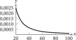 Иллюстрация к книге — Красота в квадрате. Как цифры отражают жизнь и жизнь отражает цифры [i_044.jpg]