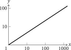 Иллюстрация к книге — Красота в квадрате. Как цифры отражают жизнь и жизнь отражает цифры [i_050.jpg]