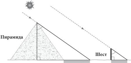 Иллюстрация к книге — Красота в квадрате. Как цифры отражают жизнь и жизнь отражает цифры [i_054.jpg]