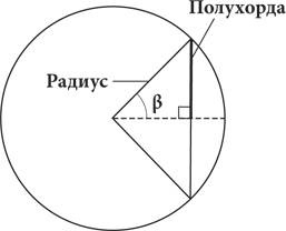 Иллюстрация к книге — Красота в квадрате. Как цифры отражают жизнь и жизнь отражает цифры [i_084.jpg]