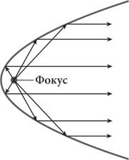 Иллюстрация к книге — Красота в квадрате. Как цифры отражают жизнь и жизнь отражает цифры [i_112.jpg]