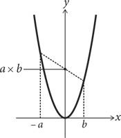 Иллюстрация к книге — Красота в квадрате. Как цифры отражают жизнь и жизнь отражает цифры [i_120.jpg]
