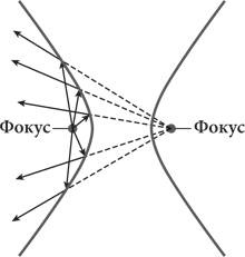 Иллюстрация к книге — Красота в квадрате. Как цифры отражают жизнь и жизнь отражает цифры [i_128.jpg]