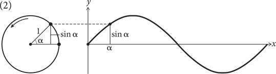 Иллюстрация к книге — Красота в квадрате. Как цифры отражают жизнь и жизнь отражает цифры [i_150.jpg]