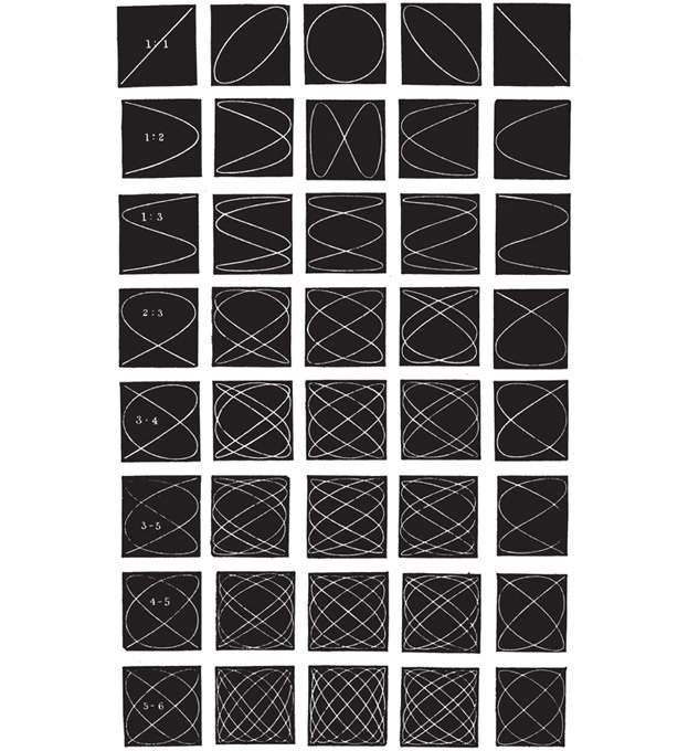 Иллюстрация к книге — Красота в квадрате. Как цифры отражают жизнь и жизнь отражает цифры [i_157.jpg]