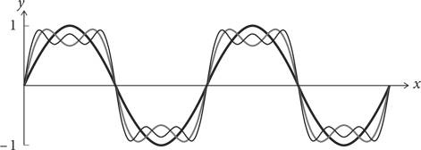 Иллюстрация к книге — Красота в квадрате. Как цифры отражают жизнь и жизнь отражает цифры [i_171.jpg]