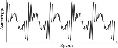 Иллюстрация к книге — Красота в квадрате. Как цифры отражают жизнь и жизнь отражает цифры [i_174.jpg]