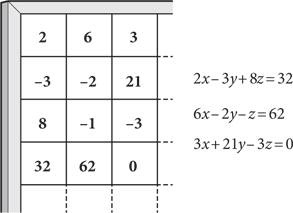 Иллюстрация к книге — Красота в квадрате. Как цифры отражают жизнь и жизнь отражает цифры [i_246.jpg]