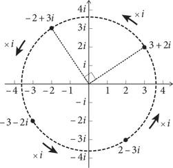 Иллюстрация к книге — Красота в квадрате. Как цифры отражают жизнь и жизнь отражает цифры [i_265.jpg]