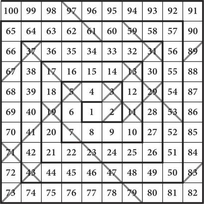 Иллюстрация к книге — Красота в квадрате. Как цифры отражают жизнь и жизнь отражает цифры [i_343.jpg]