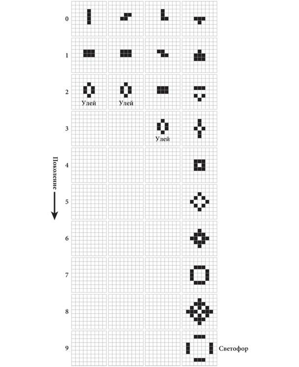 Иллюстрация к книге — Красота в квадрате. Как цифры отражают жизнь и жизнь отражает цифры [i_349.jpg]