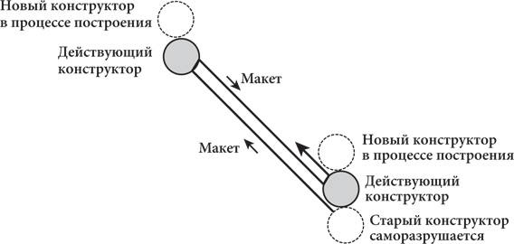 Иллюстрация к книге — Красота в квадрате. Как цифры отражают жизнь и жизнь отражает цифры [i_354.jpg]