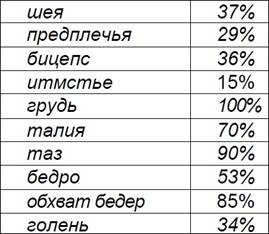 Иллюстрация к книге — Атлетизм без железа [any2fbimgloader0.jpg]