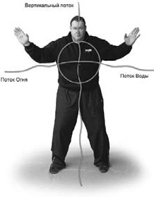 Иллюстрация к книге — Оздоровительно-боевая система &quot;Белый Медведь&quot; [_05.jpg]