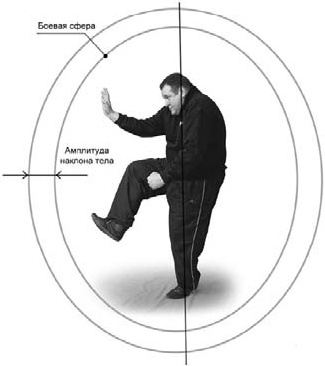 Иллюстрация к книге — Оздоровительно-боевая система "Белый Медведь" [_57.jpg]