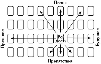 Иллюстрация к книге — Цыганские карты. Как увидеть свою судьбу, встретить любимого, исполнить желание [autogen_ebook_id0.jpg]