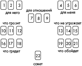 Иллюстрация к книге — Цыганские карты. Как увидеть свою судьбу, встретить любимого, исполнить желание [autogen_ebook_id31.jpg]