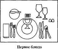 Иллюстрация к книге — Полная современная энциклопедия этикета [i_011.jpg]