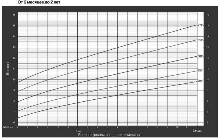 Иллюстрация к книге — Искусство грудного вскармливания [_06.jpg]