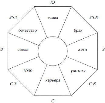 Иллюстрация к книге — Полная энциклопедия домашнего хозяйства [i_009.jpg]