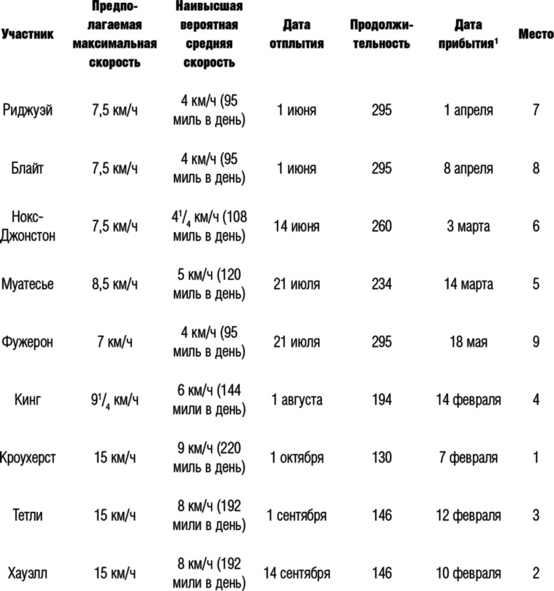Иллюстрация к книге — Гонка века. Самая громкая авантюра столетия [i_003.jpg]