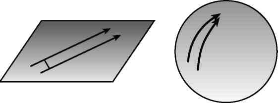 Иллюстрация к книге — Вечность. В поисках окончательной теории времени [img_18.jpg]