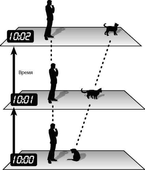 Иллюстрация к книге — Вечность. В поисках окончательной теории времени [img_2.jpg]