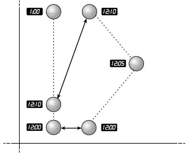 Иллюстрация к книге — Вечность. В поисках окончательной теории времени [img_32.jpg]