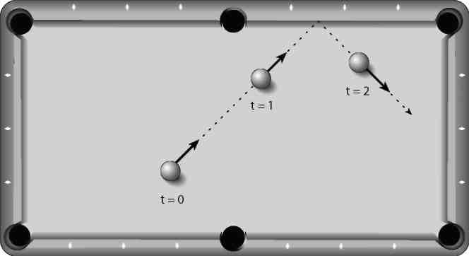 Иллюстрация к книге — Вечность. В поисках окончательной теории времени [img_38.jpg]