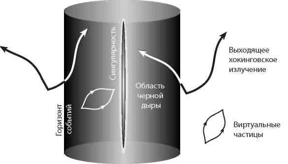 Иллюстрация к книге — Вечность. В поисках окончательной теории времени [img_64.jpg]