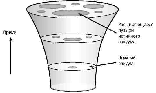 Иллюстрация к книге — Вечность. В поисках окончательной теории времени [img_84.jpg]