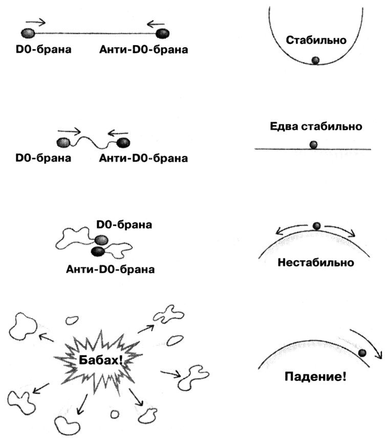 Иллюстрация к книге — Маленькая книга о большой теории струн. В поисках принципов устройства Вселенной [img_13.jpg]