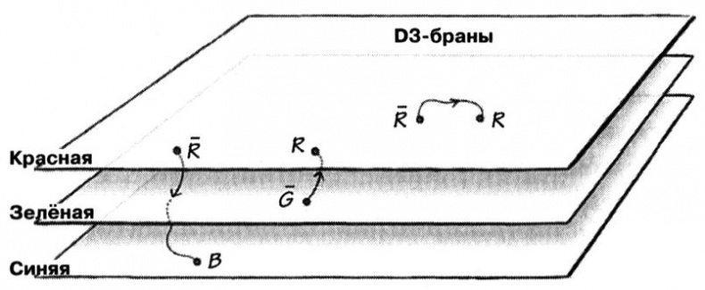 Иллюстрация к книге — Маленькая книга о большой теории струн. В поисках принципов устройства Вселенной [img_16.jpg]