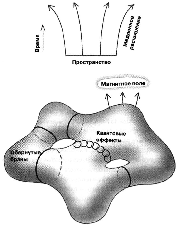 Иллюстрация к книге — Маленькая книга о большой теории струн. В поисках принципов устройства Вселенной [img_17.jpg]